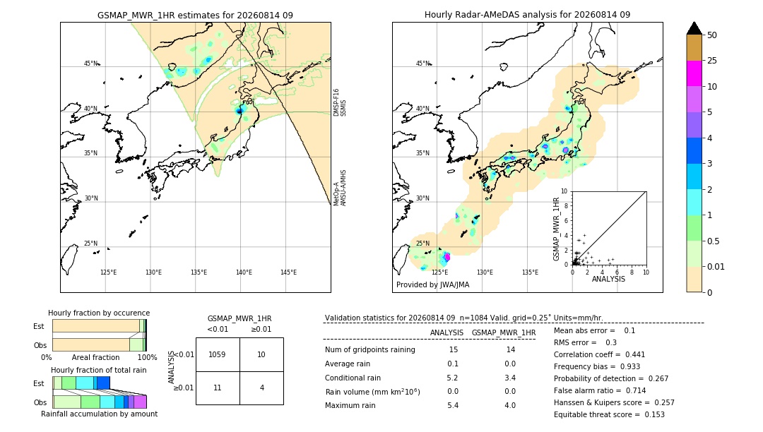 GSMaP MWR validation image. 2026/08/14 09