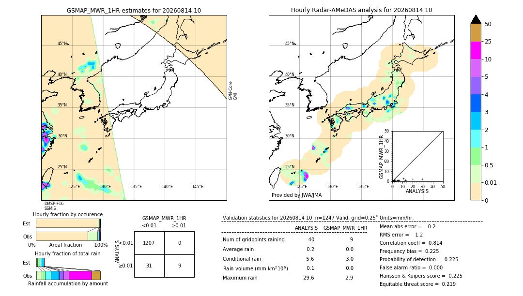 GSMaP MWR validation image. 2026/08/14 10