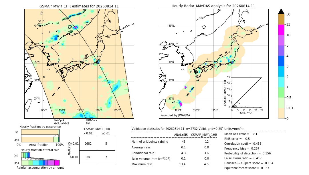 GSMaP MWR validation image. 2026/08/14 11