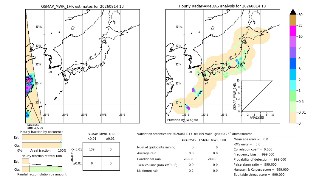 GSMaP MWR validation image. 2026/08/14 13