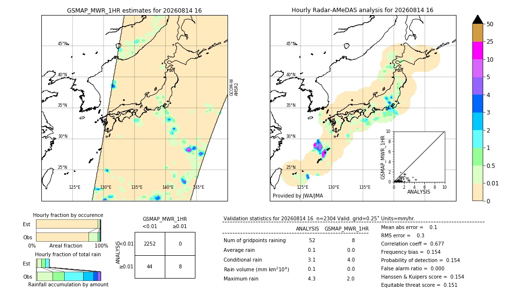 GSMaP MWR validation image. 2026/08/14 16
