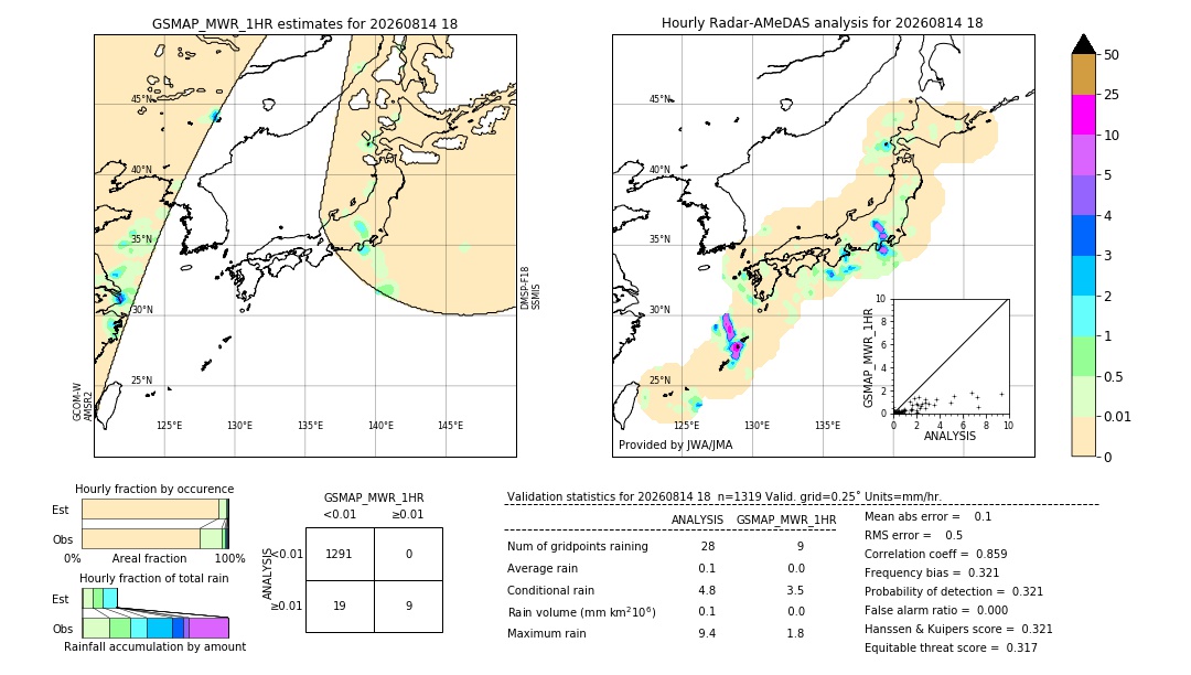 GSMaP MWR validation image. 2026/08/14 18