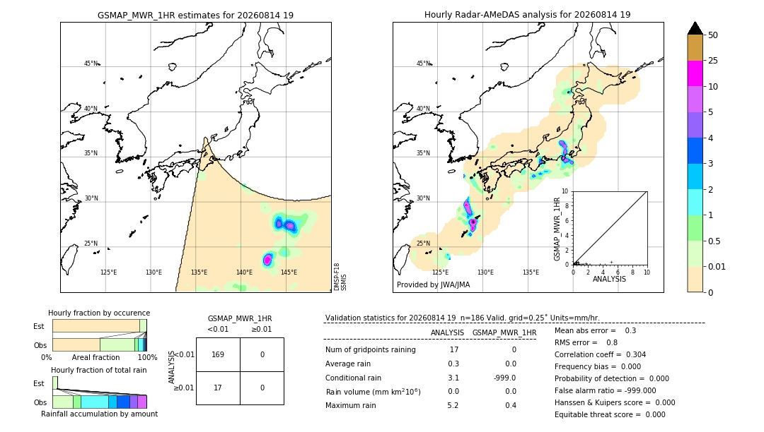 GSMaP MWR validation image. 2026/08/14 19