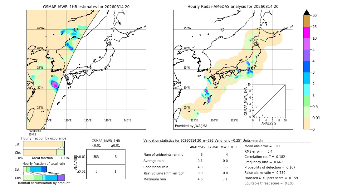 GSMaP MWR validation image. 2026/08/14 20