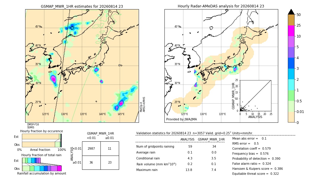 GSMaP MWR validation image. 2026/08/14 23