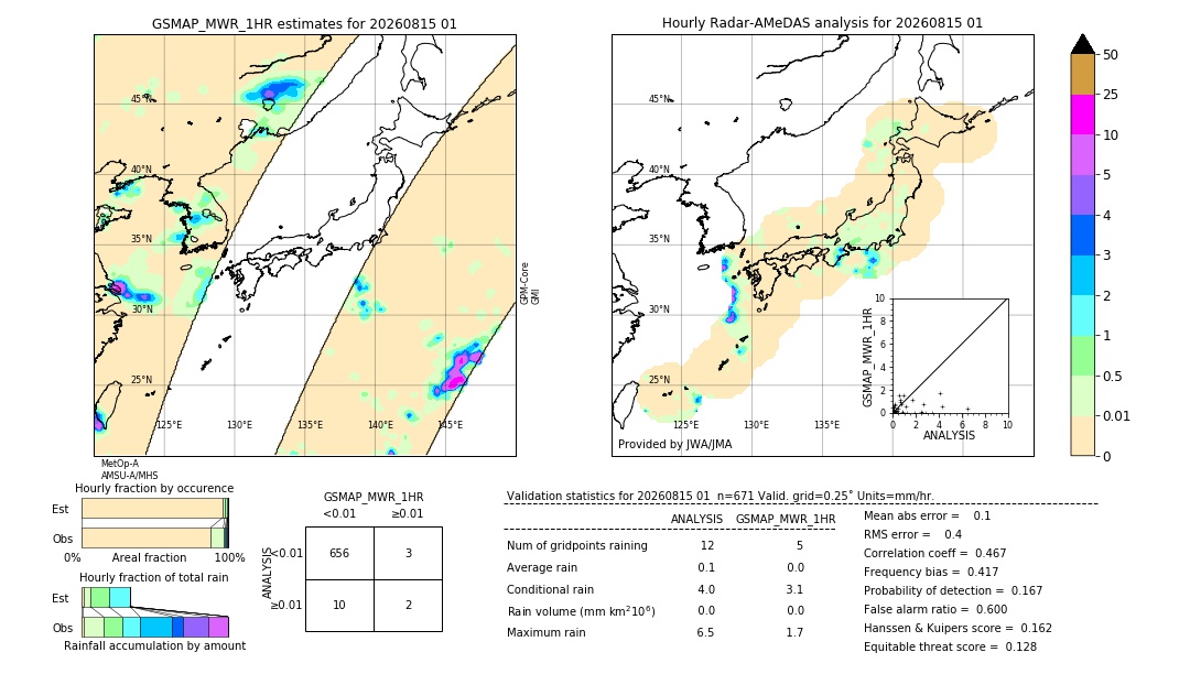 GSMaP MWR validation image. 2026/08/15 01