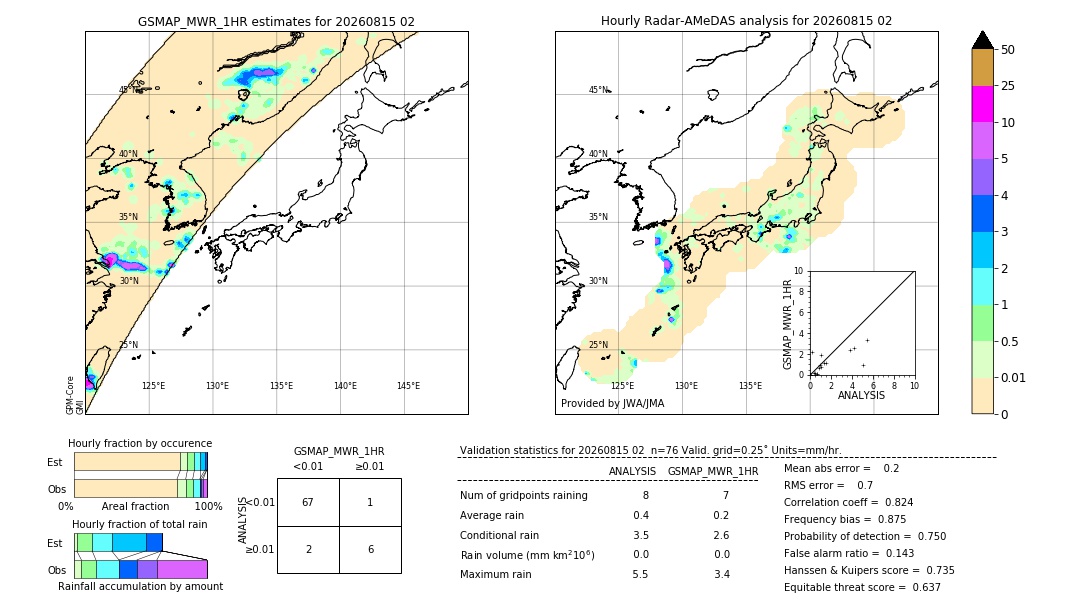 GSMaP MWR validation image. 2026/08/15 02