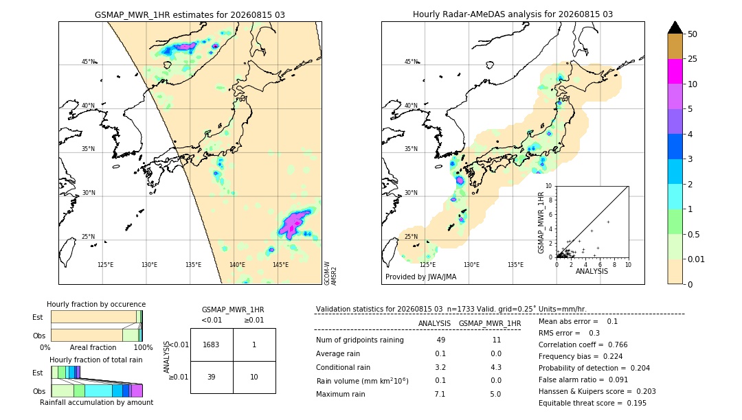 GSMaP MWR validation image. 2026/08/15 03