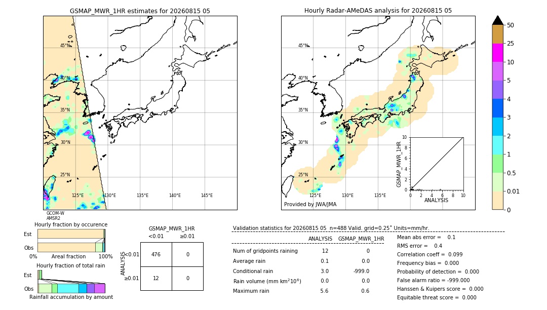 GSMaP MWR validation image. 2026/08/15 05