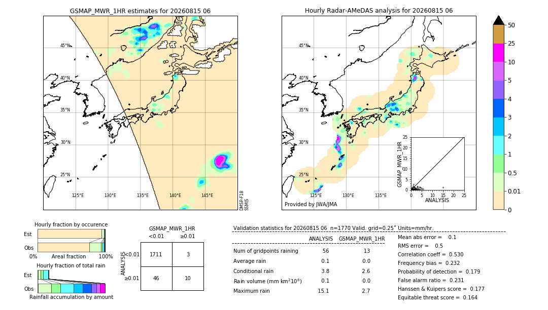 GSMaP MWR validation image. 2026/08/15 06