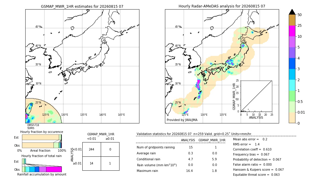 GSMaP MWR validation image. 2026/08/15 07