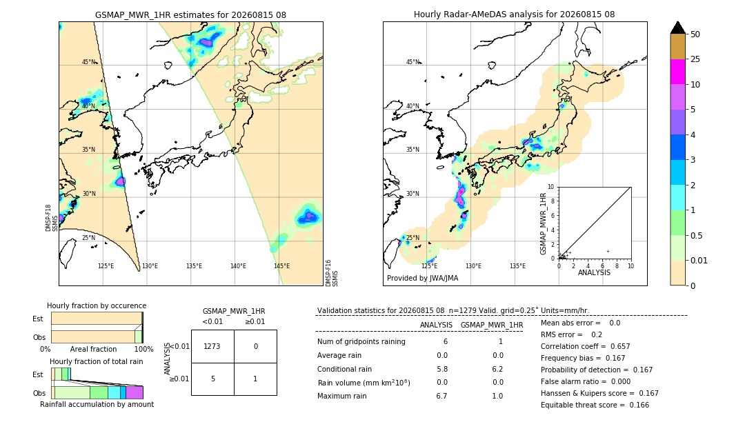 GSMaP MWR validation image. 2026/08/15 08