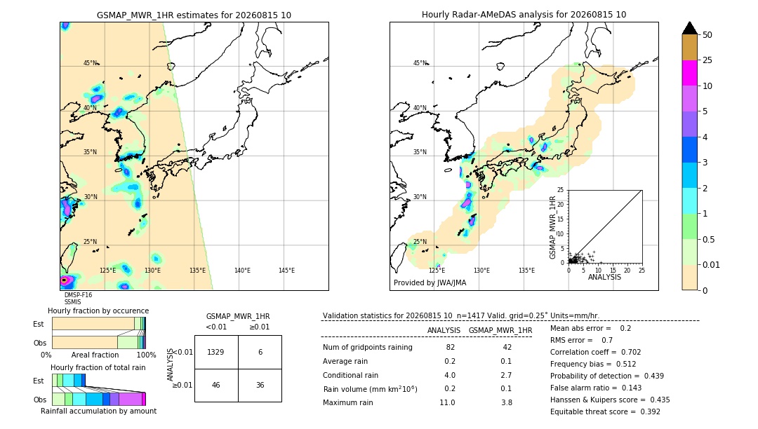 GSMaP MWR validation image. 2026/08/15 10