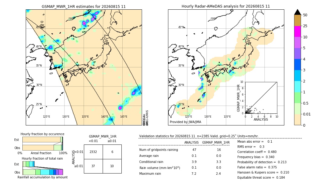 GSMaP MWR validation image. 2026/08/15 11