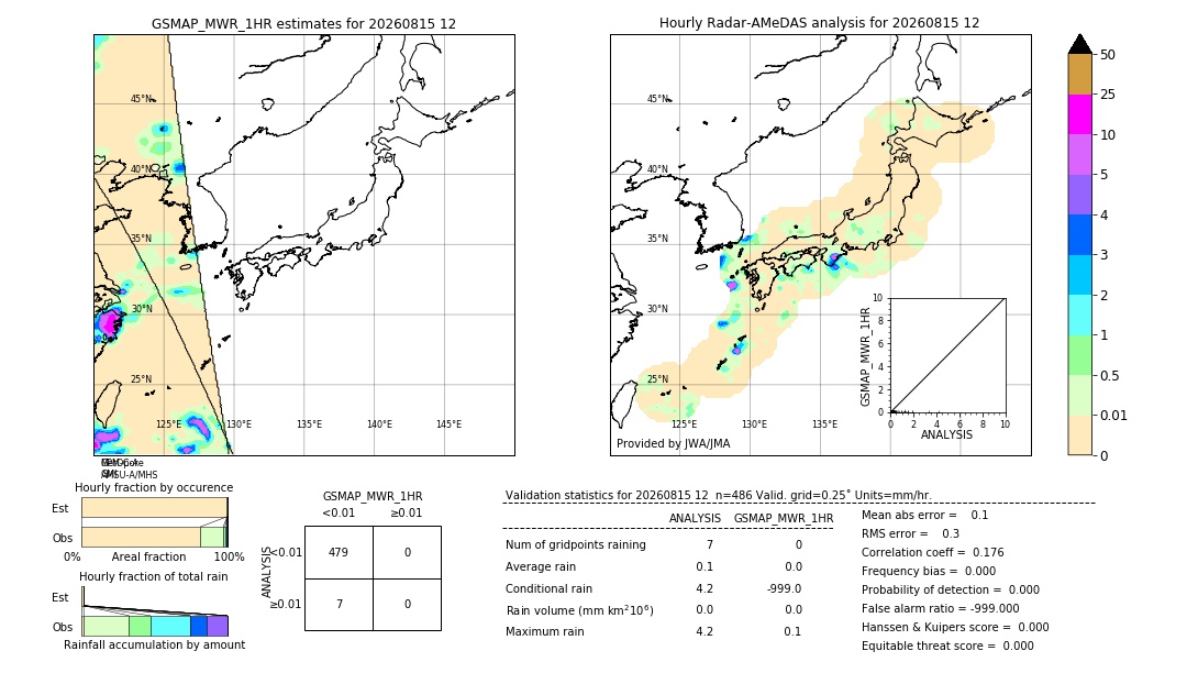 GSMaP MWR validation image. 2026/08/15 12