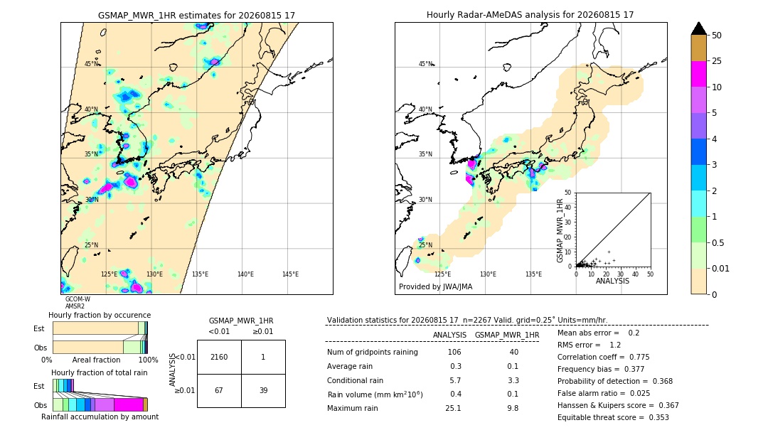 GSMaP MWR validation image. 2026/08/15 17