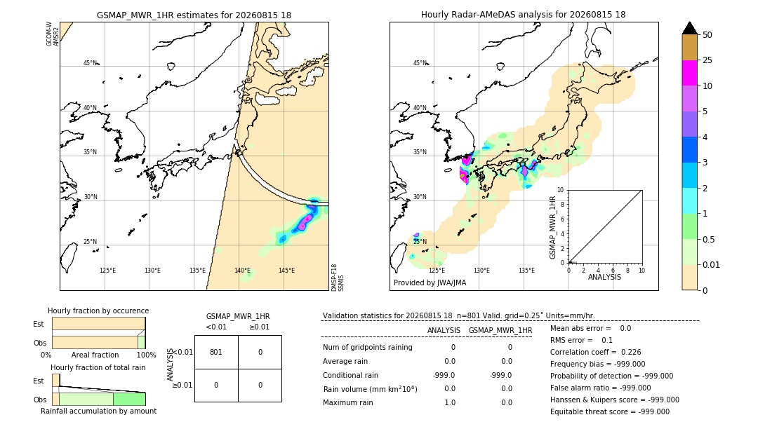 GSMaP MWR validation image. 2026/08/15 18