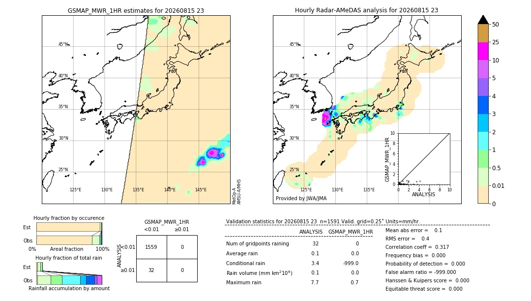GSMaP MWR validation image. 2026/08/15 23
