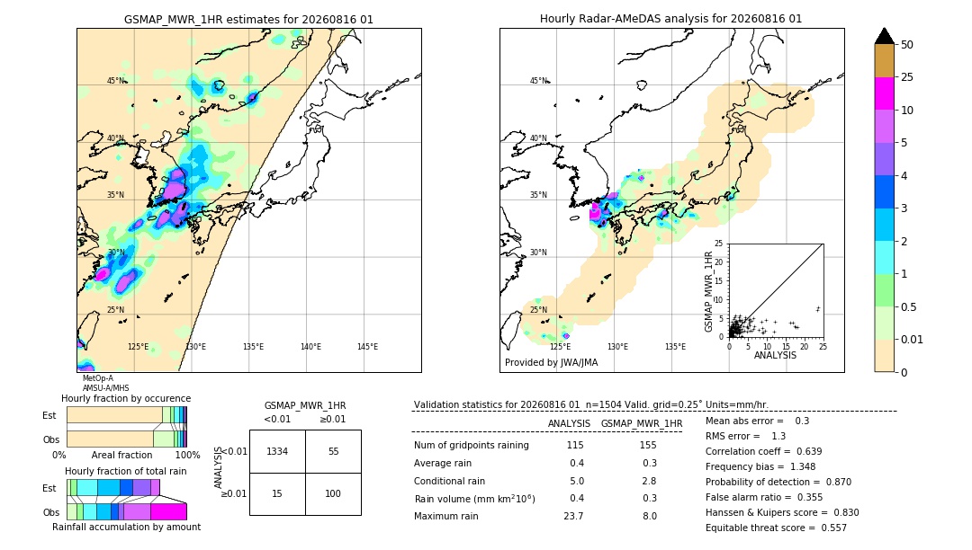 GSMaP MWR validation image. 2026/08/16 01