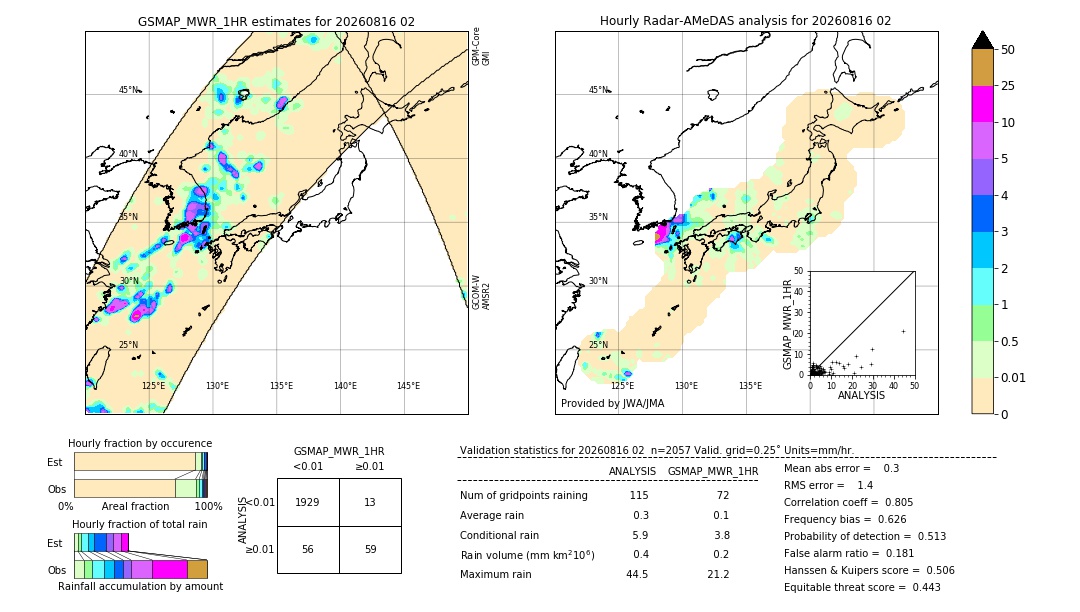 GSMaP MWR validation image. 2026/08/16 02