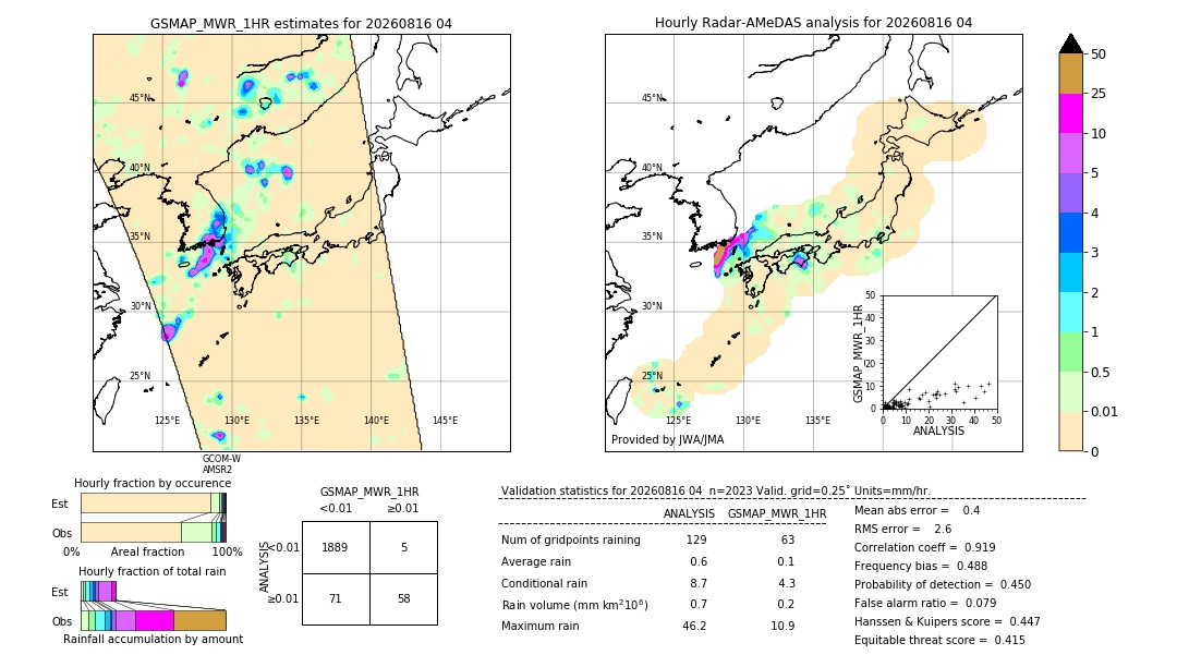 GSMaP MWR validation image. 2026/08/16 04