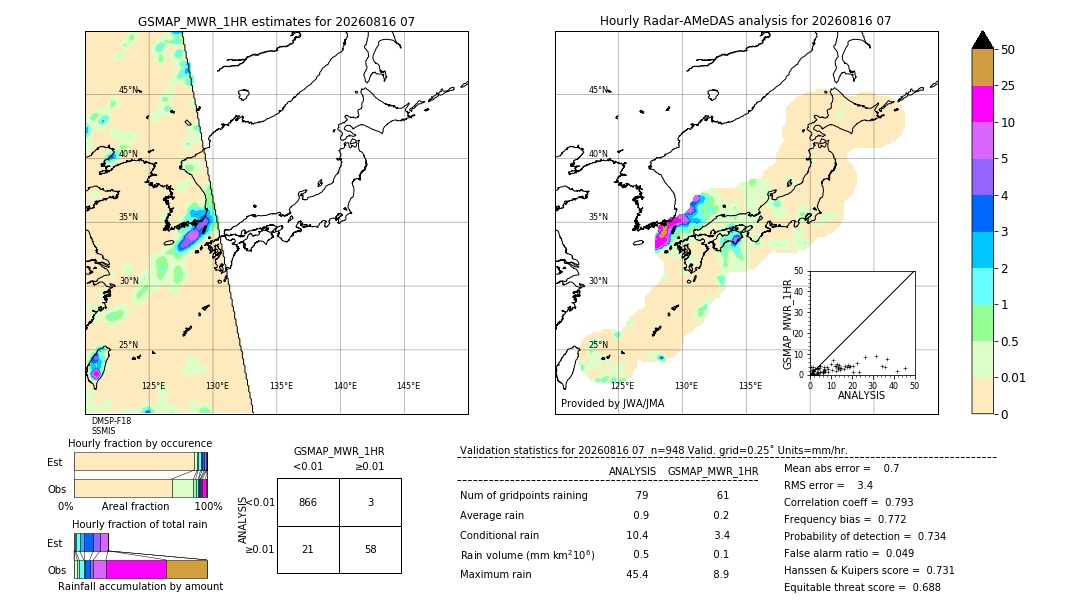 GSMaP MWR validation image. 2026/08/16 07