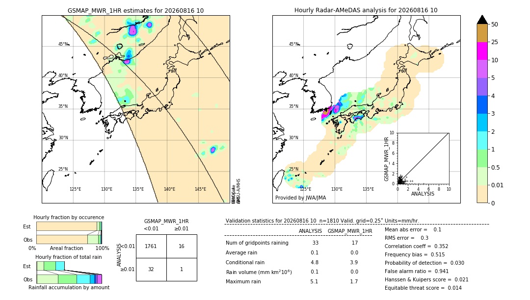 GSMaP MWR validation image. 2026/08/16 10