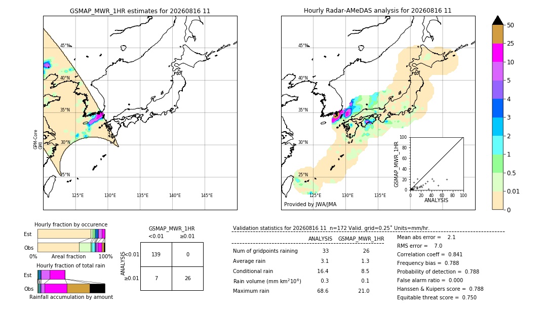 GSMaP MWR validation image. 2026/08/16 11