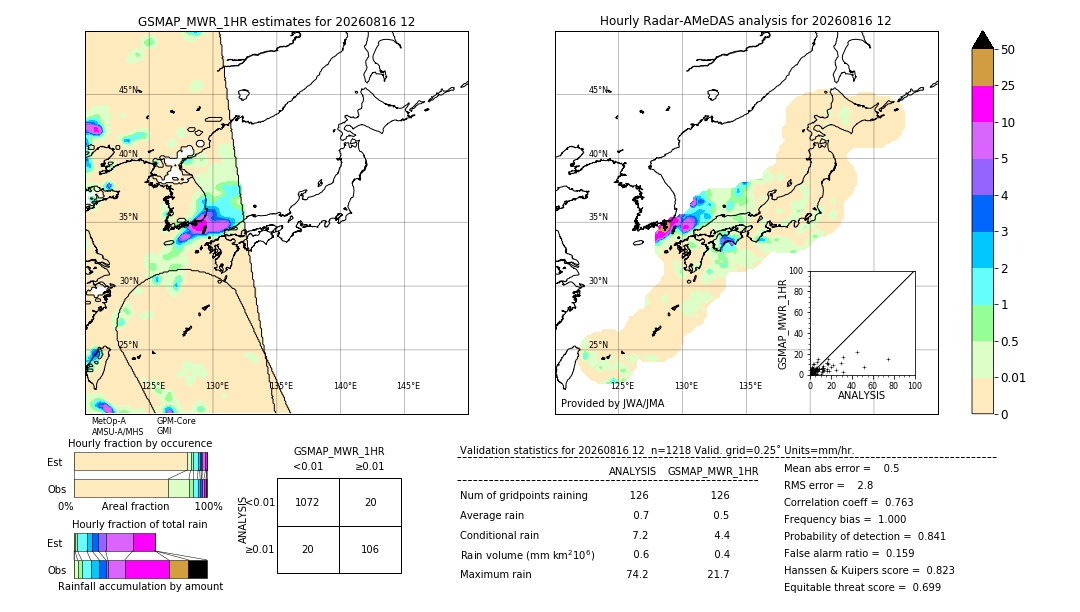 GSMaP MWR validation image. 2026/08/16 12