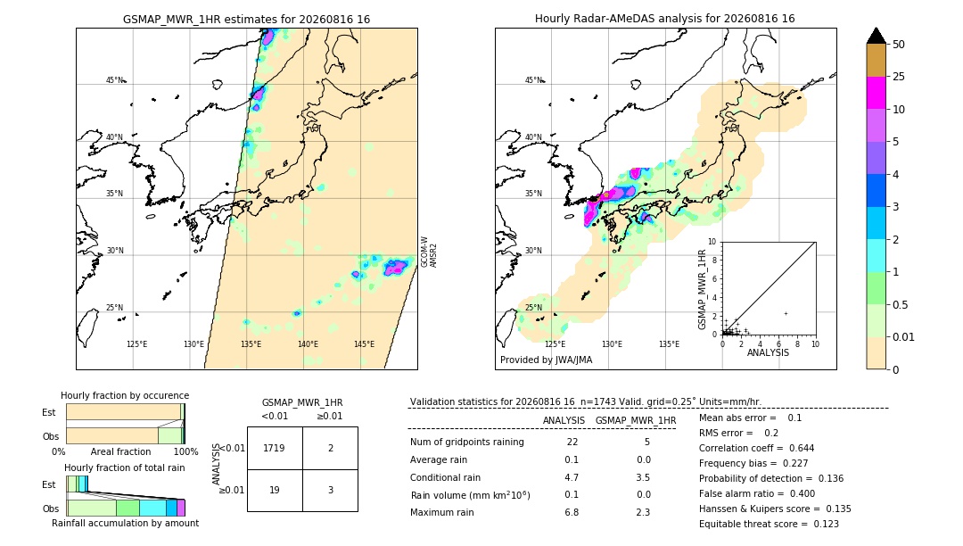 GSMaP MWR validation image. 2026/08/16 16