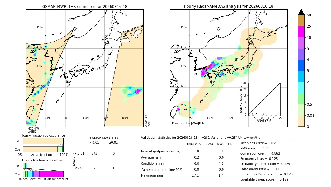 GSMaP MWR validation image. 2026/08/16 18
