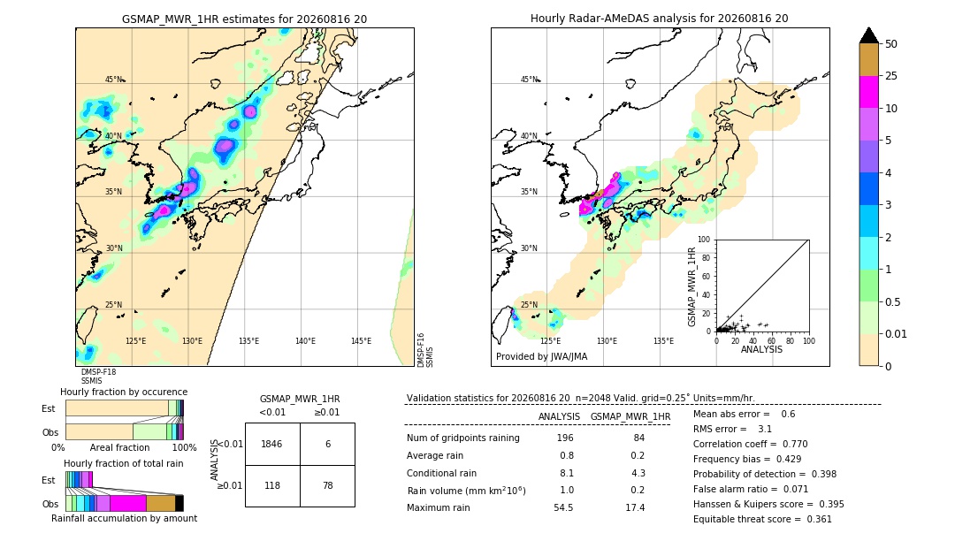 GSMaP MWR validation image. 2026/08/16 20