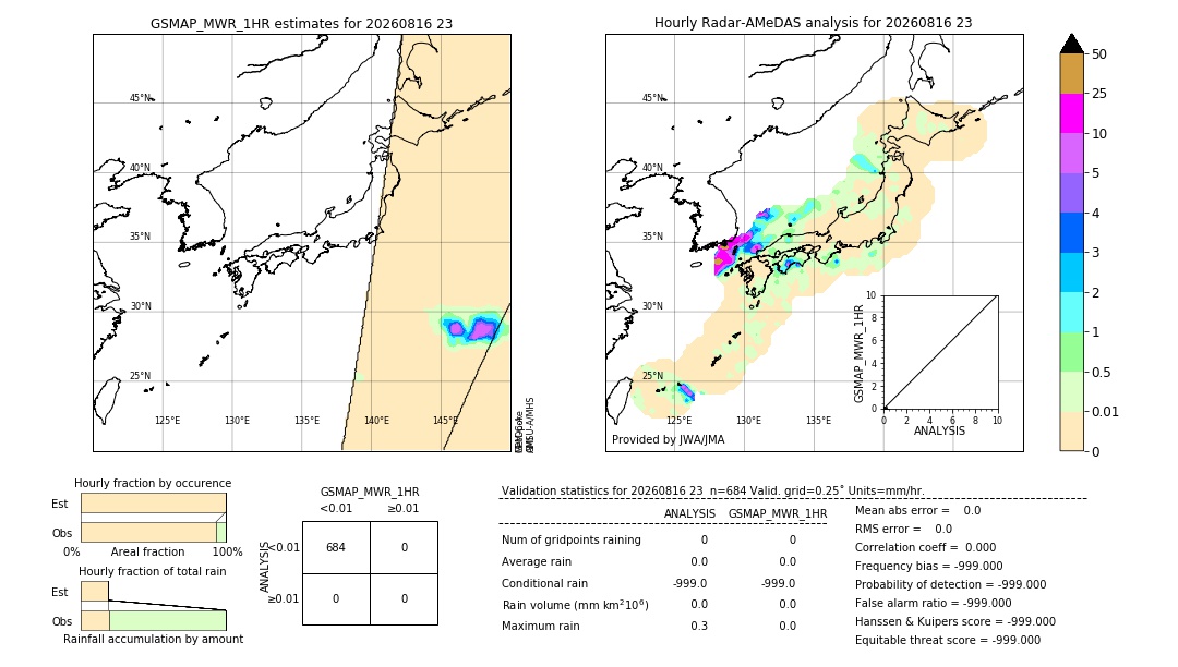 GSMaP MWR validation image. 2026/08/16 23