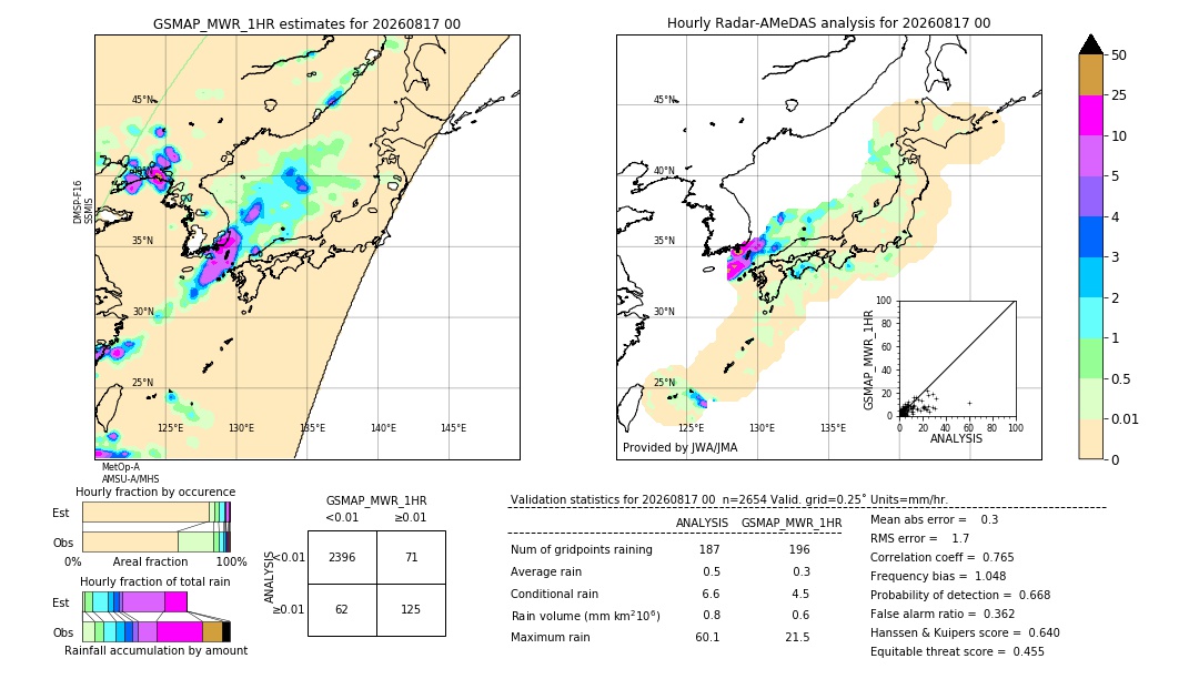 GSMaP MWR validation image. 2026/08/17 00