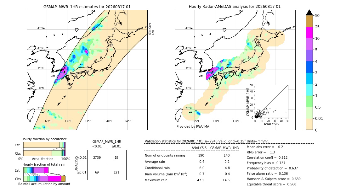 GSMaP MWR validation image. 2026/08/17 01