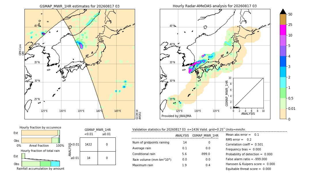GSMaP MWR validation image. 2026/08/17 03