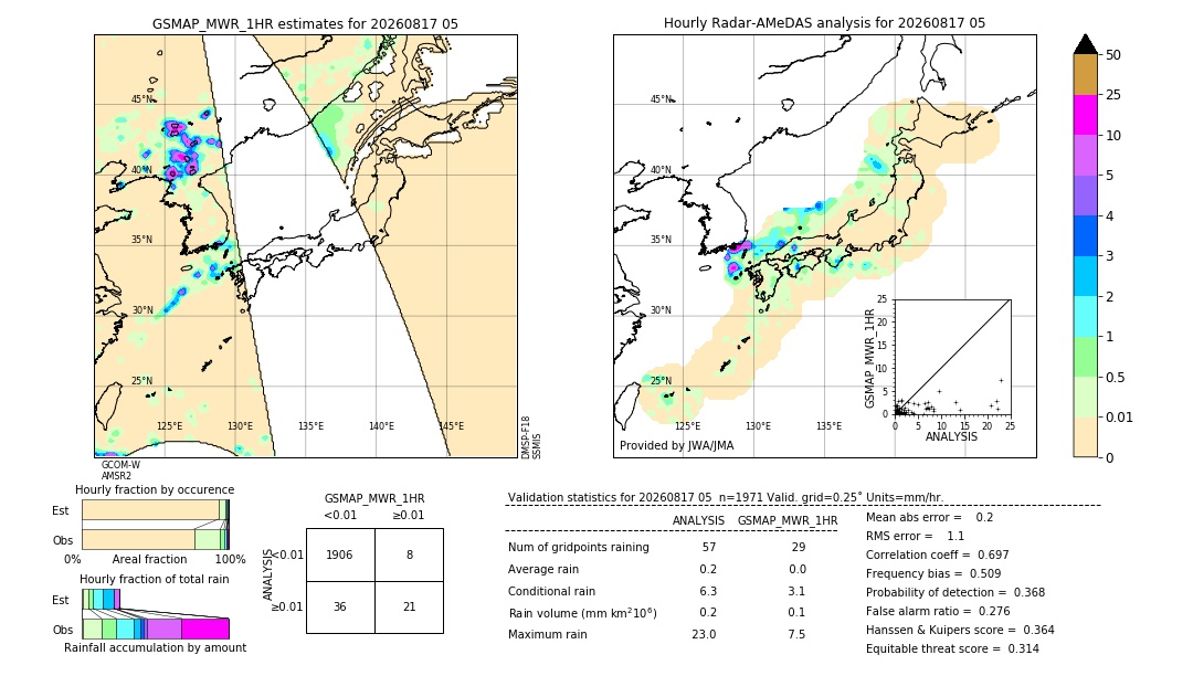 GSMaP MWR validation image. 2026/08/17 05