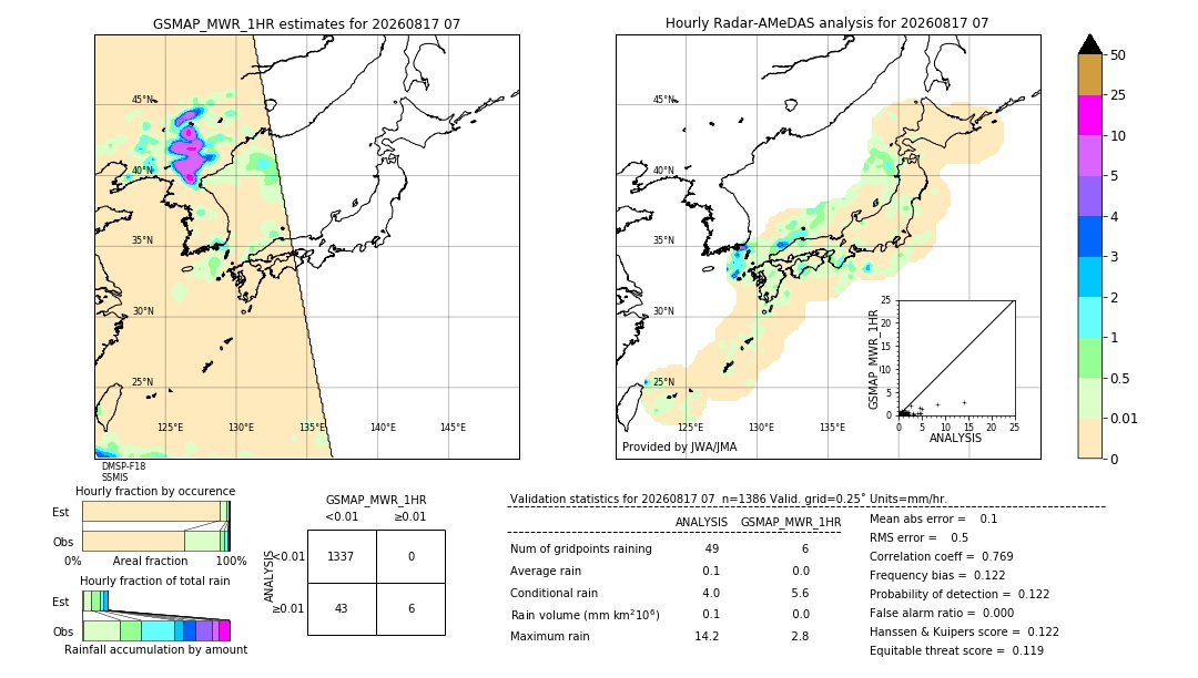GSMaP MWR validation image. 2026/08/17 07