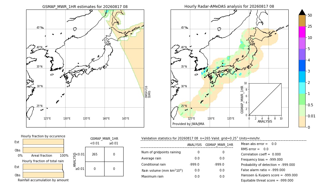 GSMaP MWR validation image. 2026/08/17 08