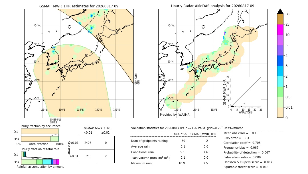 GSMaP MWR validation image. 2026/08/17 09