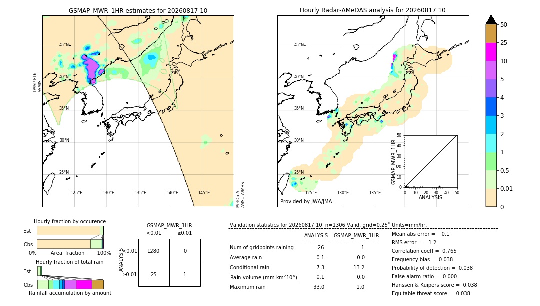 GSMaP MWR validation image. 2026/08/17 10