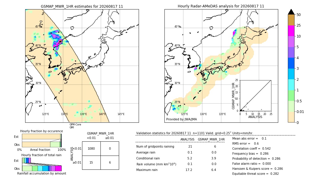 GSMaP MWR validation image. 2026/08/17 11