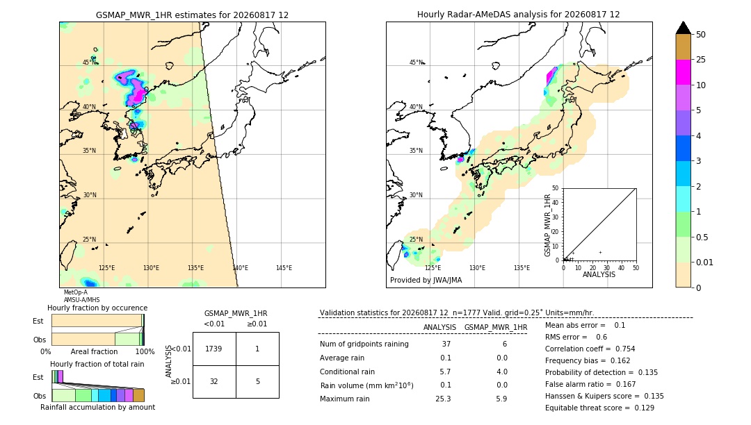 GSMaP MWR validation image. 2026/08/17 12