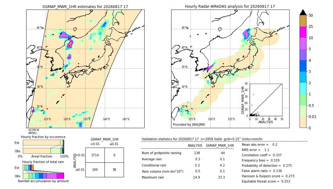 GSMaP MWR validation image. 2026/08/17 17