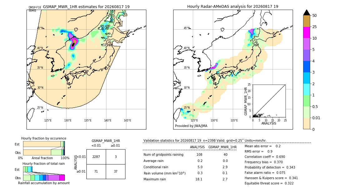 GSMaP MWR validation image. 2026/08/17 19