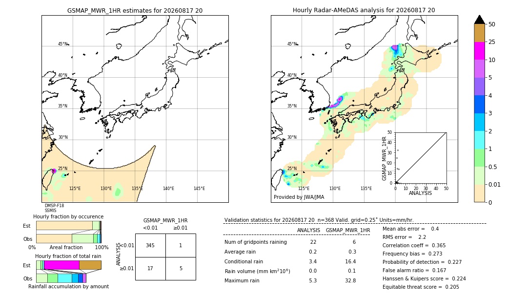 GSMaP MWR validation image. 2026/08/17 20