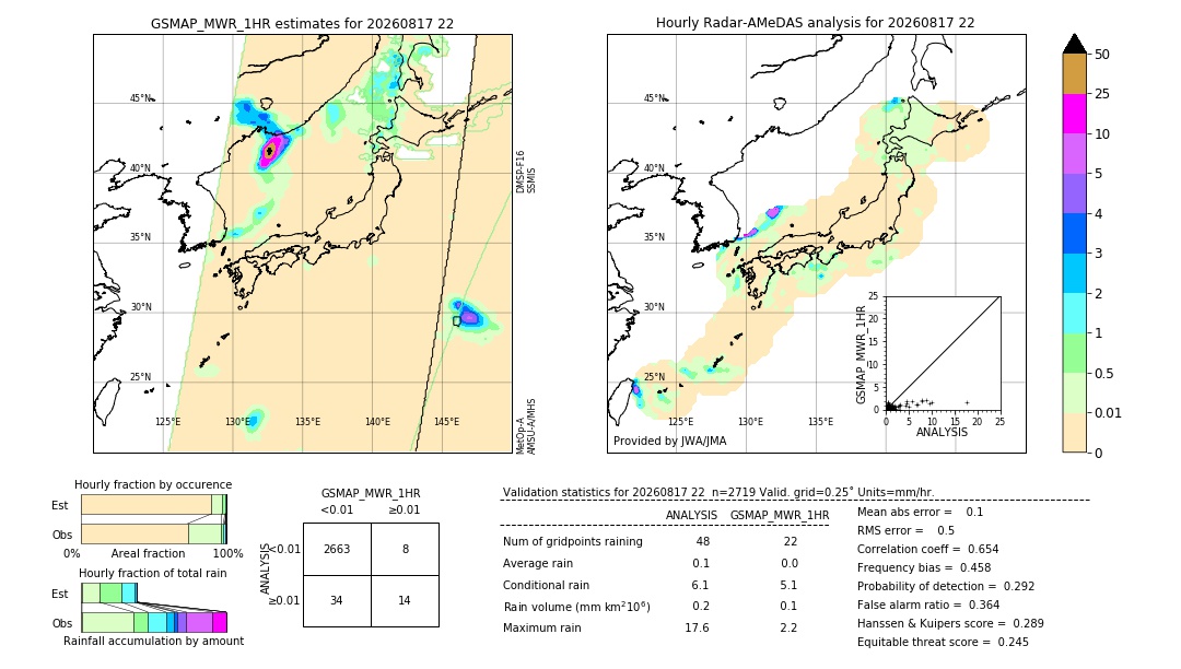 GSMaP MWR validation image. 2026/08/17 22