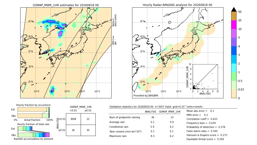 GSMaP MWR validation image. 2026/08/18 00