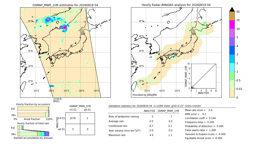 GSMaP MWR validation image. 2026/08/18 04