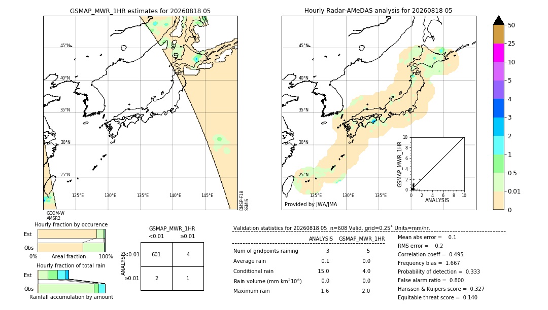 GSMaP MWR validation image. 2026/08/18 05
